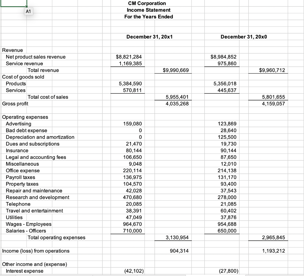 Solved CMC anticipates growth potential for its products. As | Chegg.com