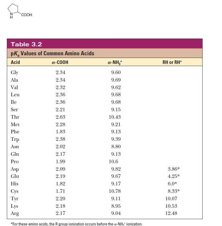 Solved Calculate the isoelectric point (pI) of the | Chegg.com