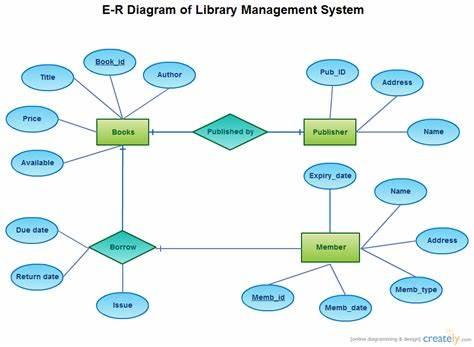 Solved could you please make a ERD diagram for small | Chegg.com