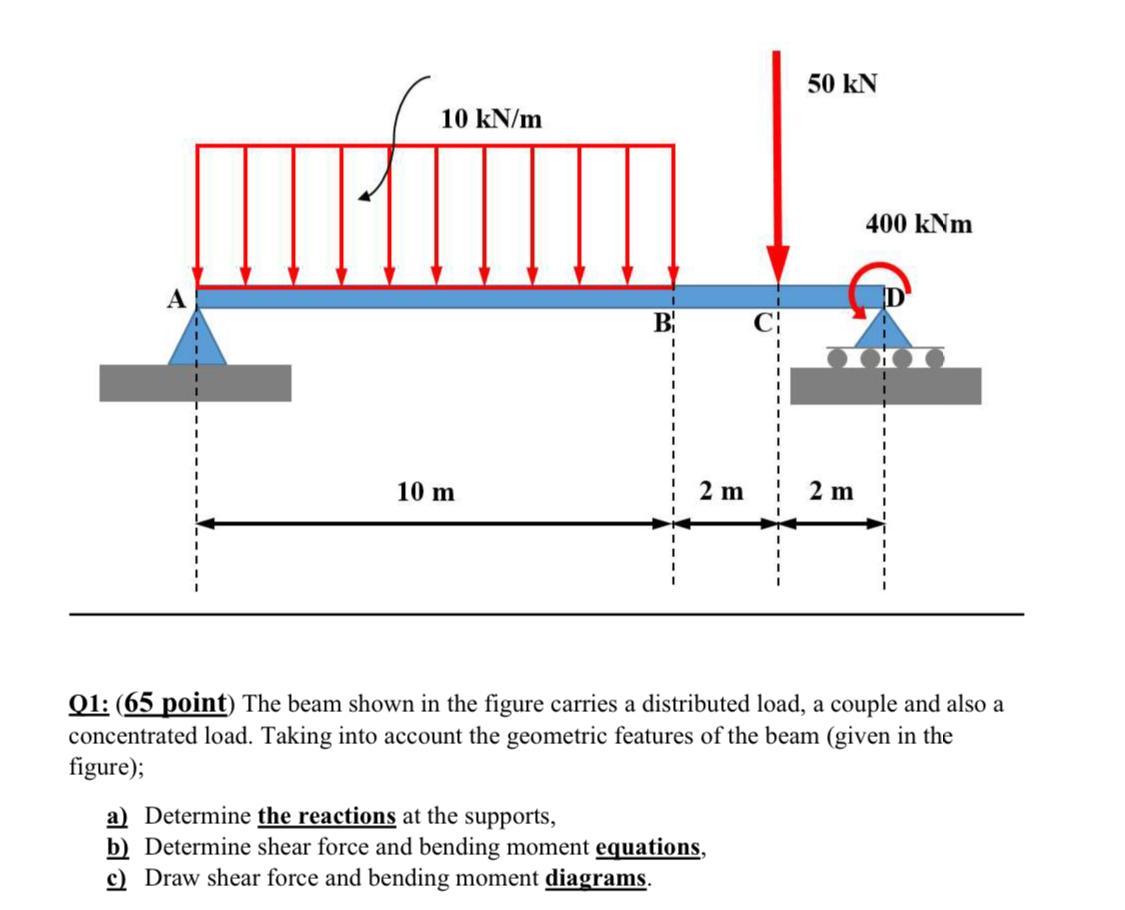 Solved 50 kN 10 kN/m 400 kNm B 10 m 2 m 2 m Q1: (65 point) | Chegg.com