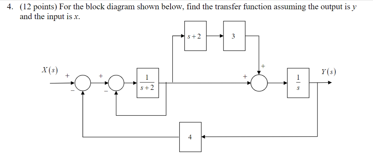 Solved 4. (12 points) For the block diagram shown below, | Chegg.com