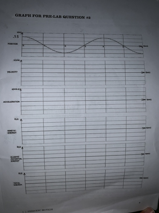 Solved of (this The graph on the next page shows the | Chegg.com