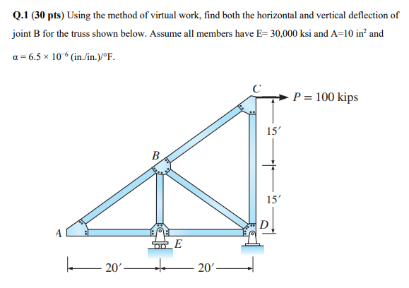 Solved Q.1 (30 pts) Using the method of virtual work, find | Chegg.com