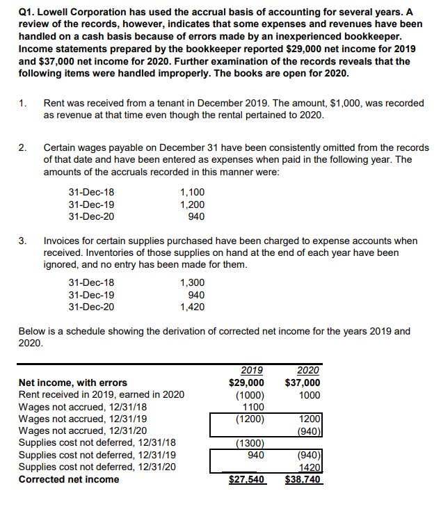 Solved Q1. Lowell Corporation has used the accrual basis of