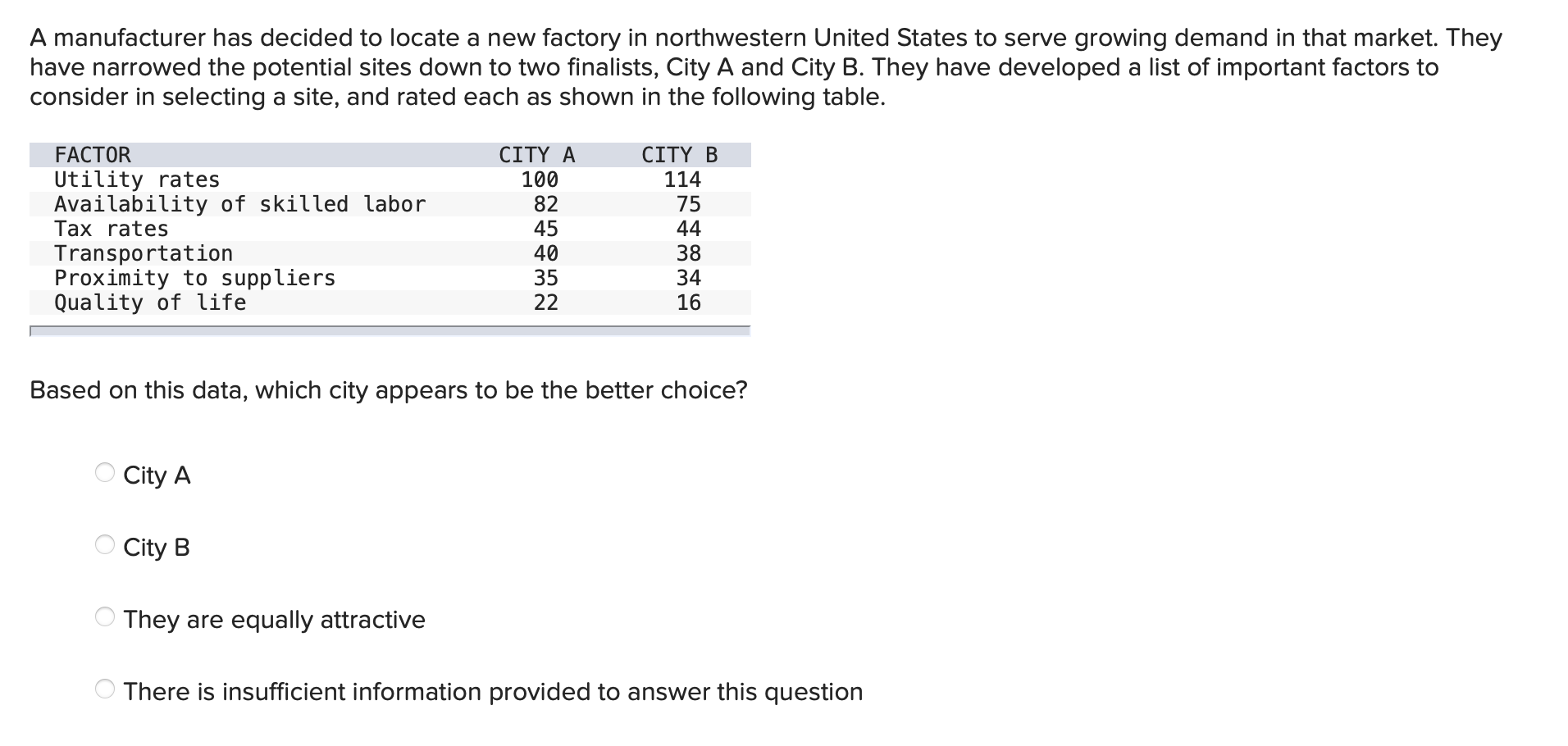 Solved A Manufacturer Has Decided To Locate A New Factory In Chegg Com