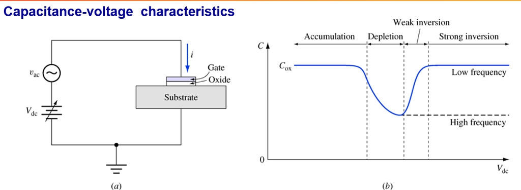 can someone explain to me the concept on capacitor | Chegg.com