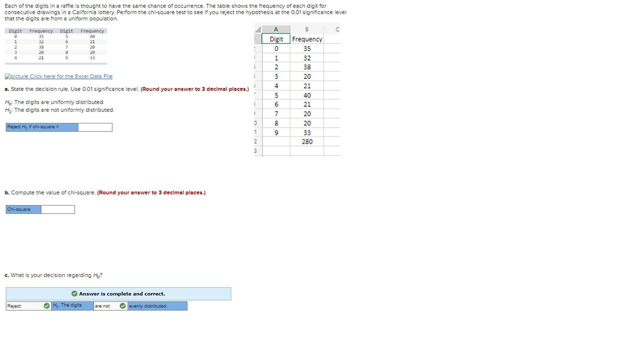 Solved Each of the digits in a raffle is thought to have the