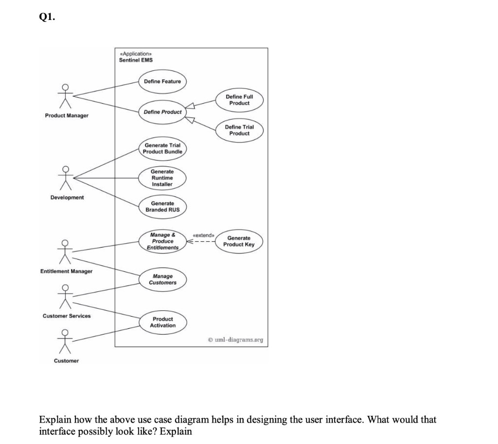 Solved Explain how the above use case diagram helps in | Chegg.com