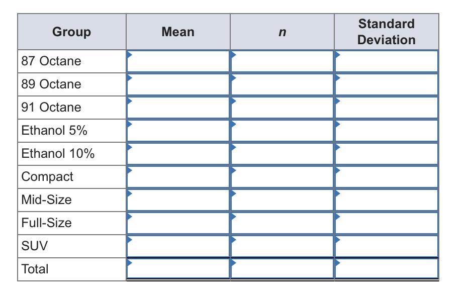 Solved Engineers are testing company fleet vehicle fuel