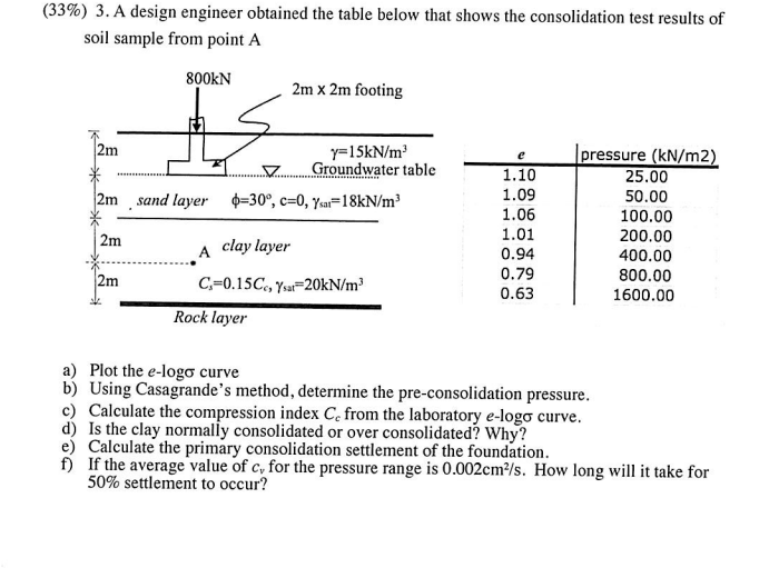 Solved (33%) 3. A design engineer obtained the table below | Chegg.com