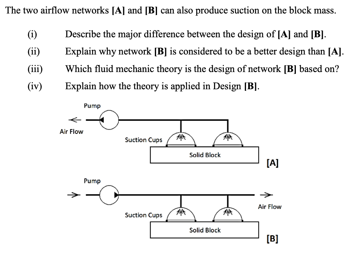 Solved The Two Airflow Networks [A] And [B] Can Also Produce | Chegg.com