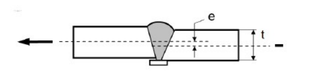 Solved a) Which S-N curve should be used in the case of | Chegg.com