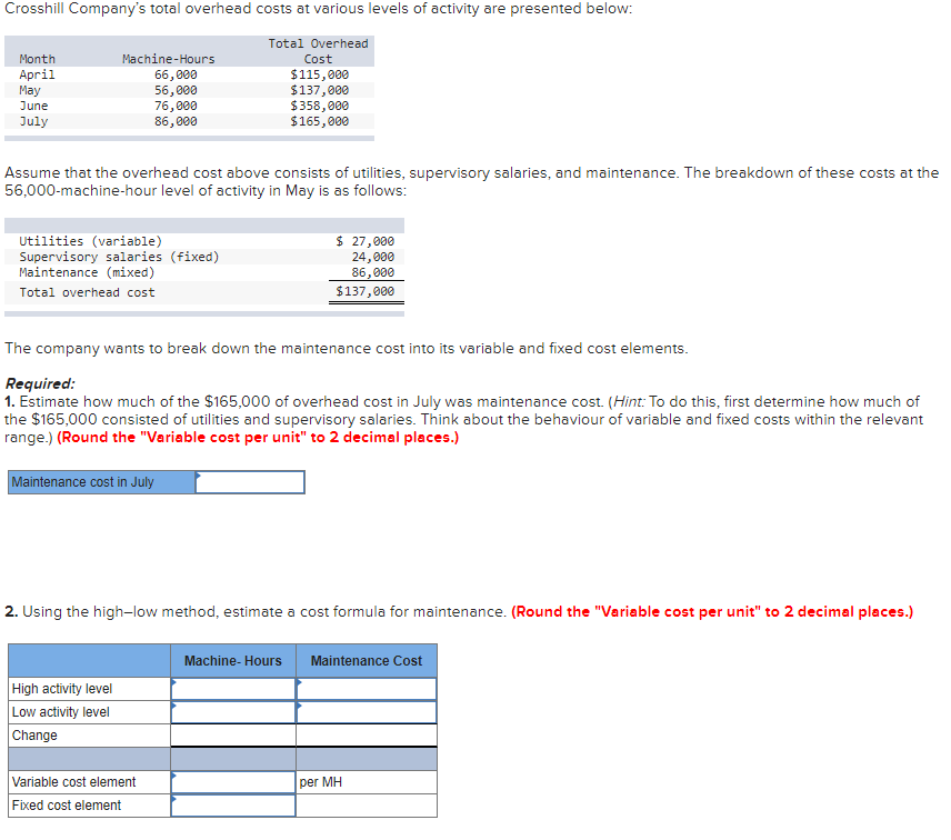 Solved Crosshill Companys Total Overhead Costs At Various