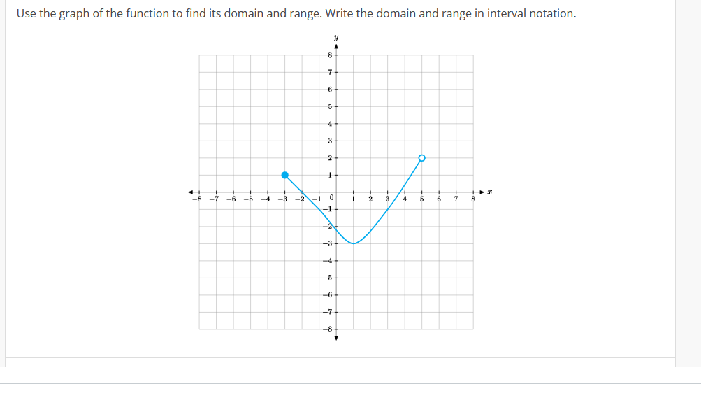 Solved Use the graph of the function to find its domain and | Chegg.com