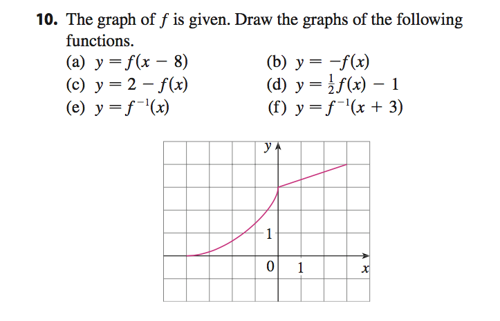 Solved 10 The Graph Of F Is Given Draw The Graphs Of Th Chegg Com