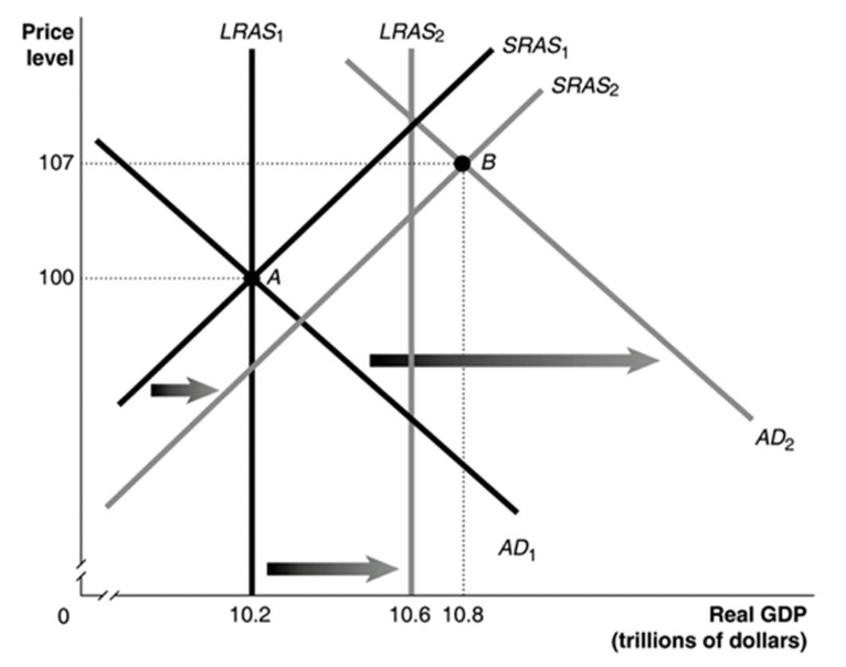 a) Using data from the graph above, could you draw | Chegg.com