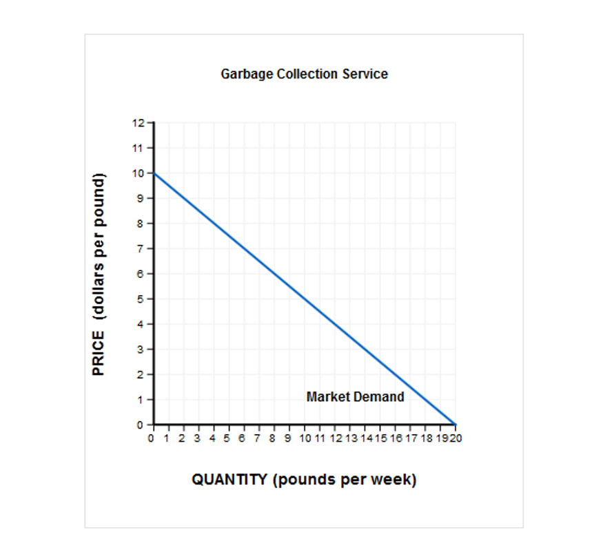 Solved Many People Pay Nothing For Each Extra Pound Of 