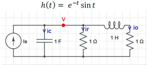 Solved It is known that the impulse response from the | Chegg.com