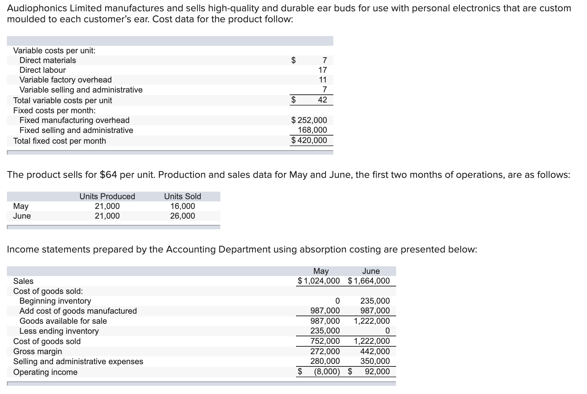 Solved Required: 1. Determine the unit product cost under | Chegg.com