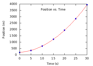 Solved The Figure below represents the positions of a jet | Chegg.com