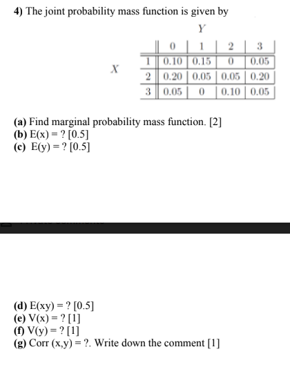 Solved 4) The joint probability mass function is given by Y | Chegg.com