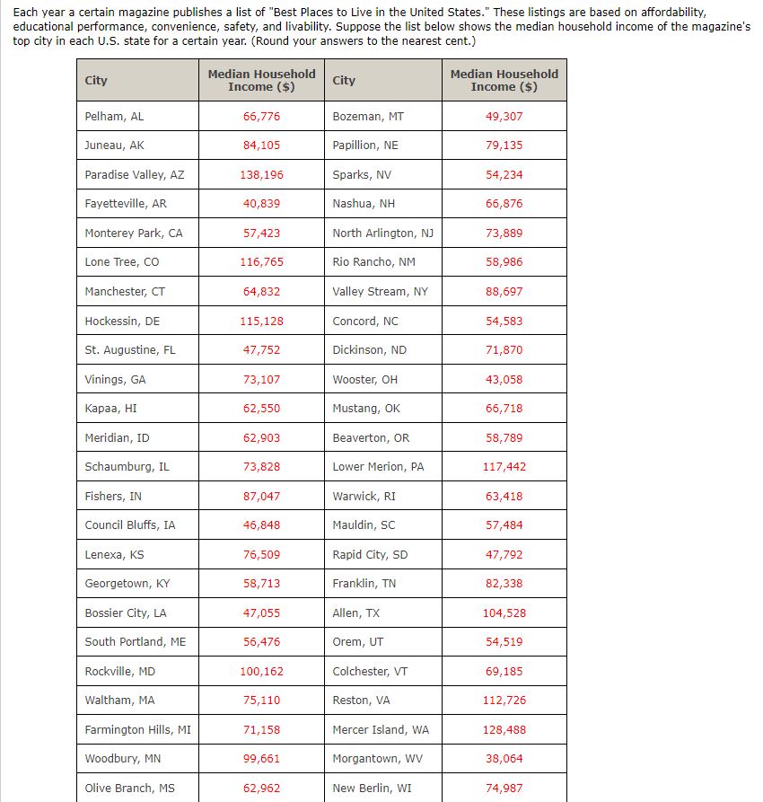 Solved education: sehold income of the magazine's top city | Chegg.com