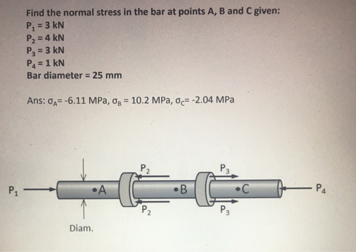 Solved Find the normal stress in the bar at points A, B and | Chegg.com