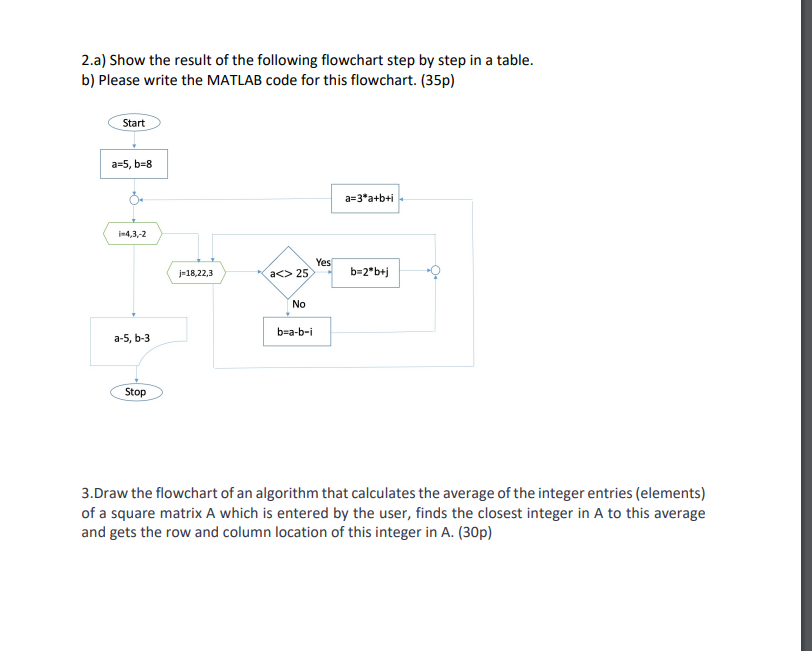 Solved 2.a) Show the result of the following flowchart step | Chegg.com