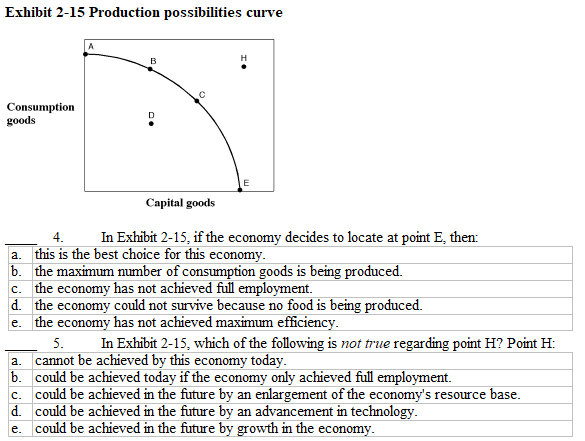 Solved Exhibit 2-15 Production possibilities curve | Chegg.com