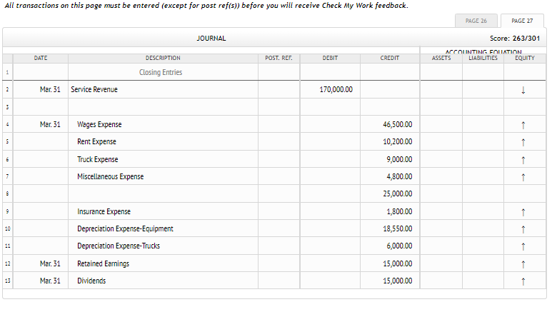 Solved The unadjusted trial balance of Lakota Freight Co. at | Chegg.com