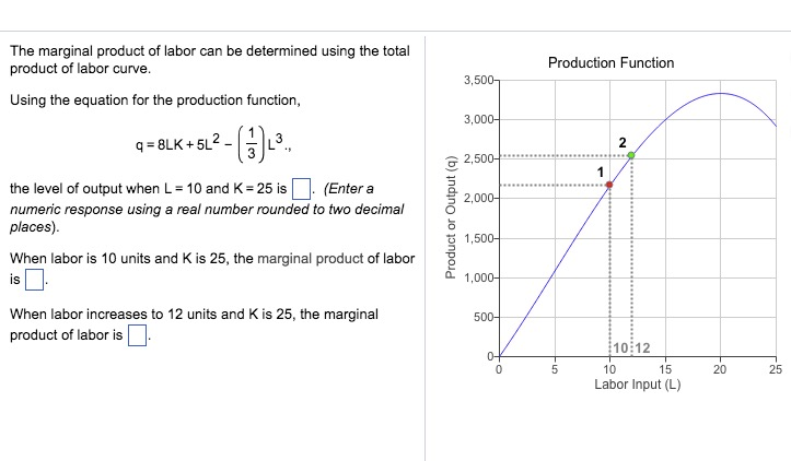 Solved The marginal product of labor can be determined using | Chegg.com