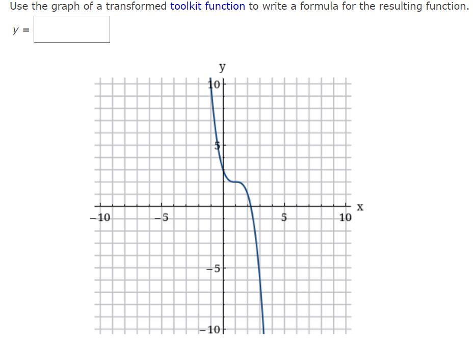 Solved Write an equation for the graphed function by using | Chegg.com