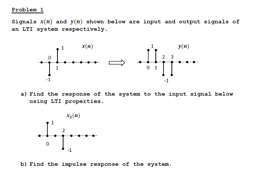 Solved Problem 1 Signals x(n) and y(n) shown below are input | Chegg.com