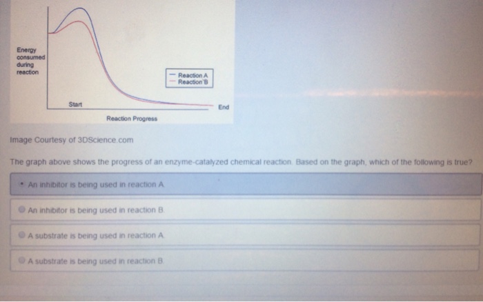 Solved The graph above shows the progress of an | Chegg.com
