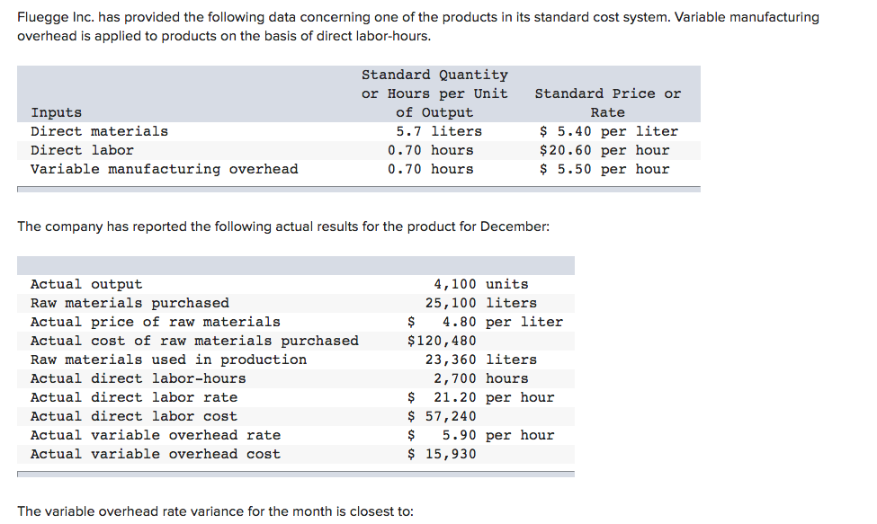 Solved Fluegge Inc. has provided the following data
