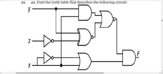 Solved 49. 49. Find the truth table that describes the | Chegg.com