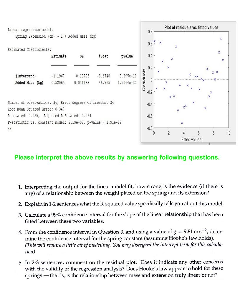 Solved Plot Of Residuals Vs. Fitted Values Linear Regression | Chegg.com