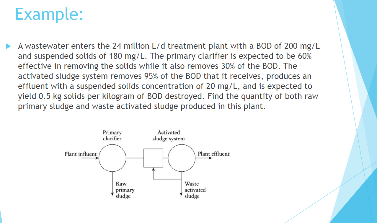 Solved Example: A wastewater enters the 24 million L/d | Chegg.com