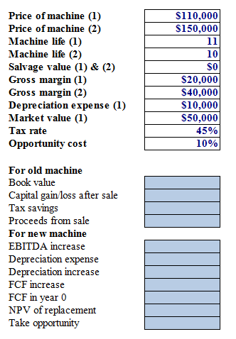 Solved A machine can be purchased for $150,000 and used for