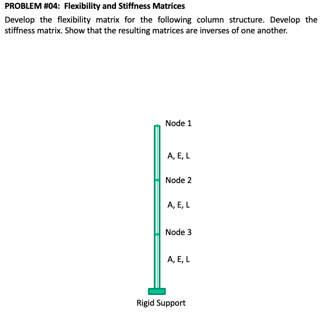 Solved PROBLEM \#04: Flexibility and Stiffness Matrices | Chegg.com