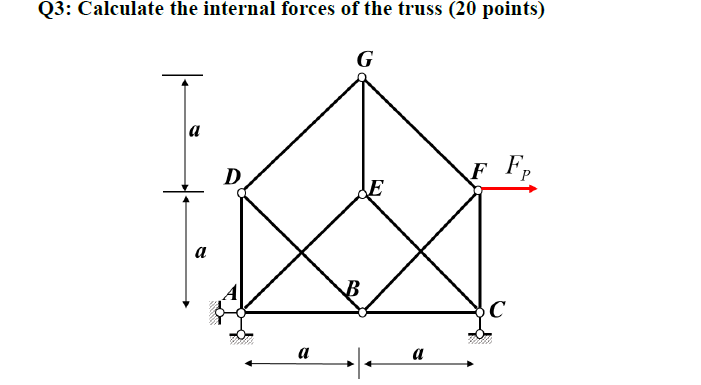 Solved Q3: Calculate the internal forces of the truss (20 | Chegg.com