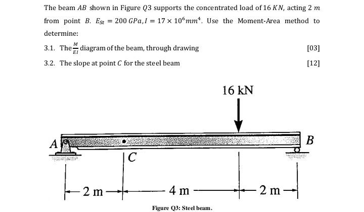 Solved The Beam AB Shown In Figure Q3 Supports The | Chegg.com