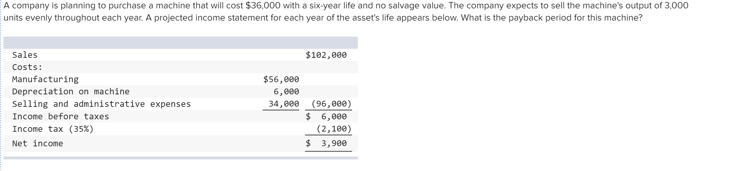 Solved A company is planning to purchase a machine that will