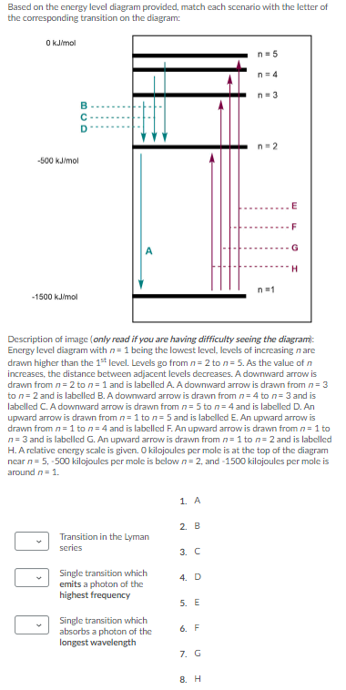 Solved Based on the energy level diagram provided, match | Chegg.com