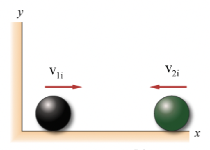 Solved 7\%) Problem 7: Two Billiard Balls With The Same Mass | Chegg.com