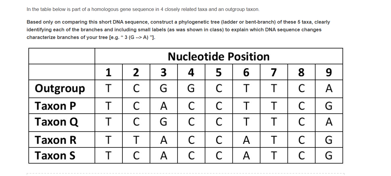 Solved In the table below is part of a homologous gene | Chegg.com