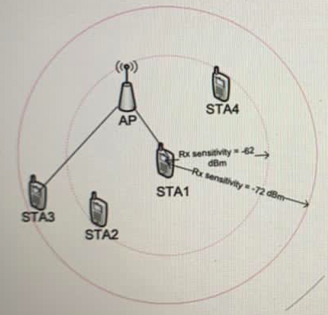 Solved For the picture shown below, If STA1 reduces its | Chegg.com