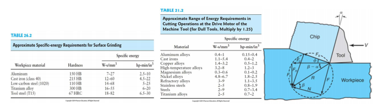 surface grinding wheel specification