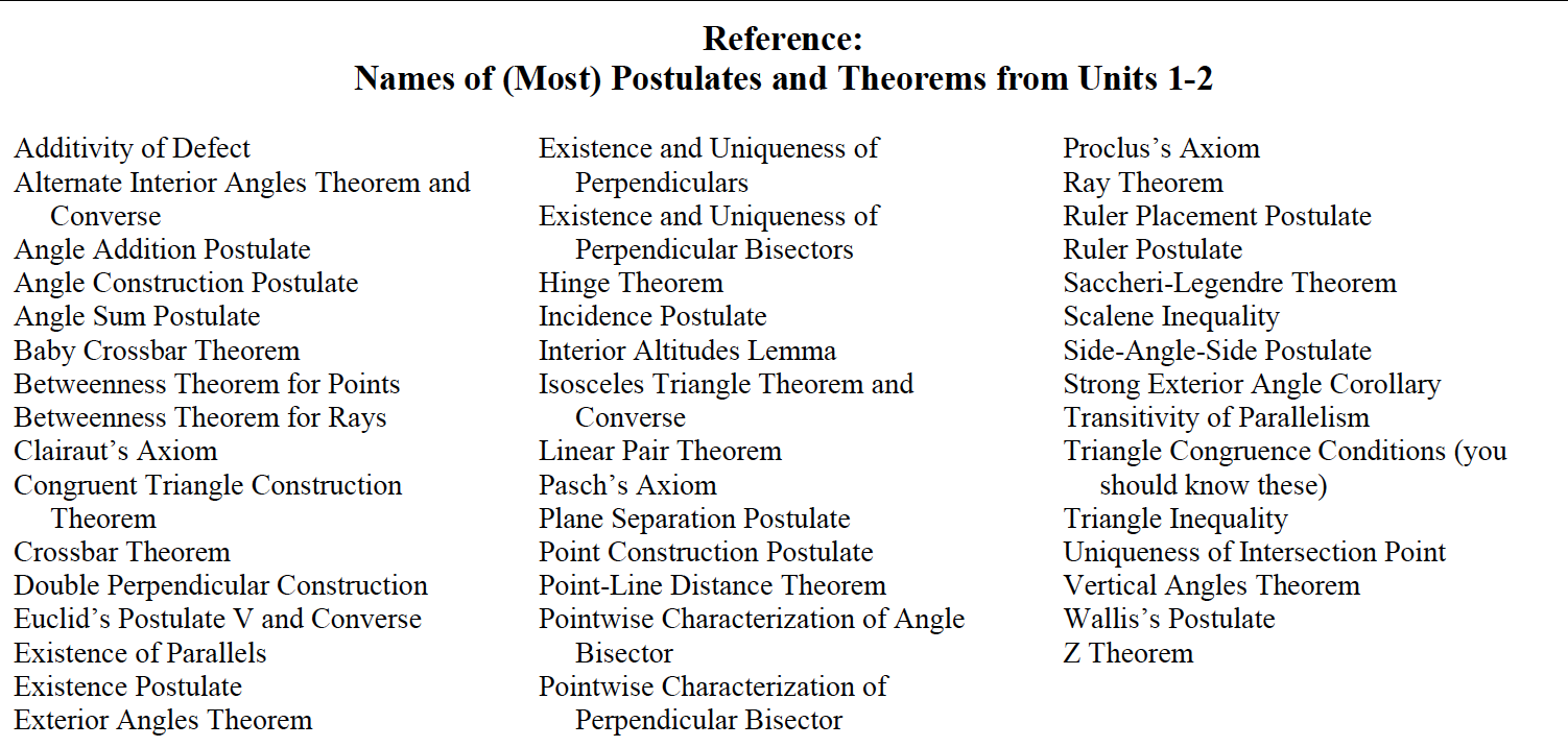 Neutral Geometry Which theorem, postulate,
