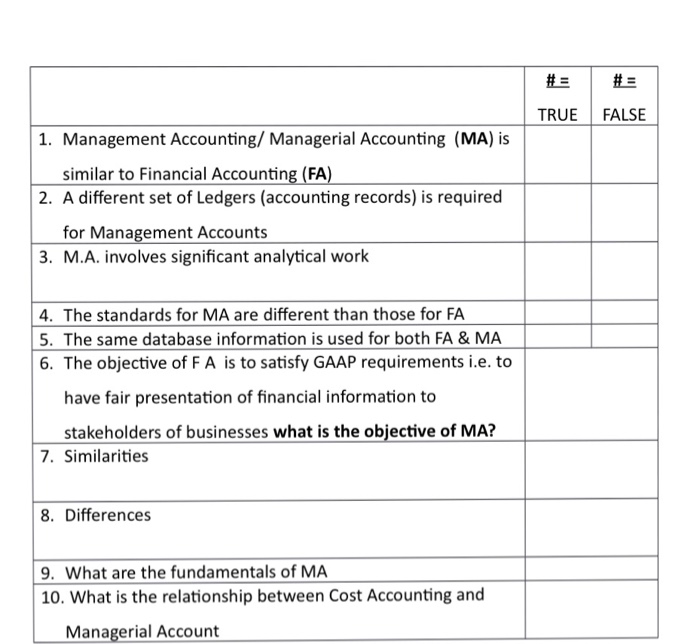 Solved TRUE FALSE 1. Management Accounting/Managerial | Chegg.com